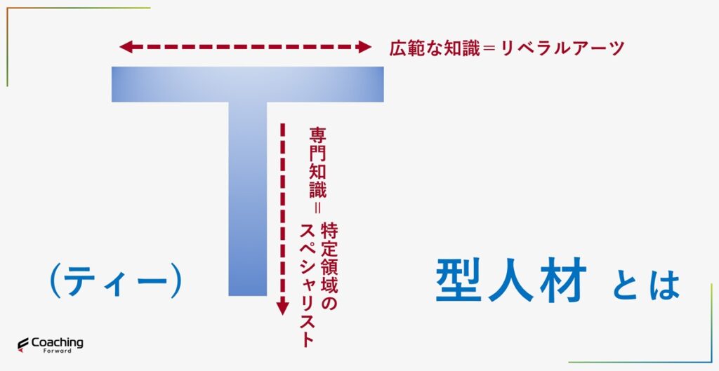 縦軸に専門性、横軸に汎用スキルを備えたT型人材