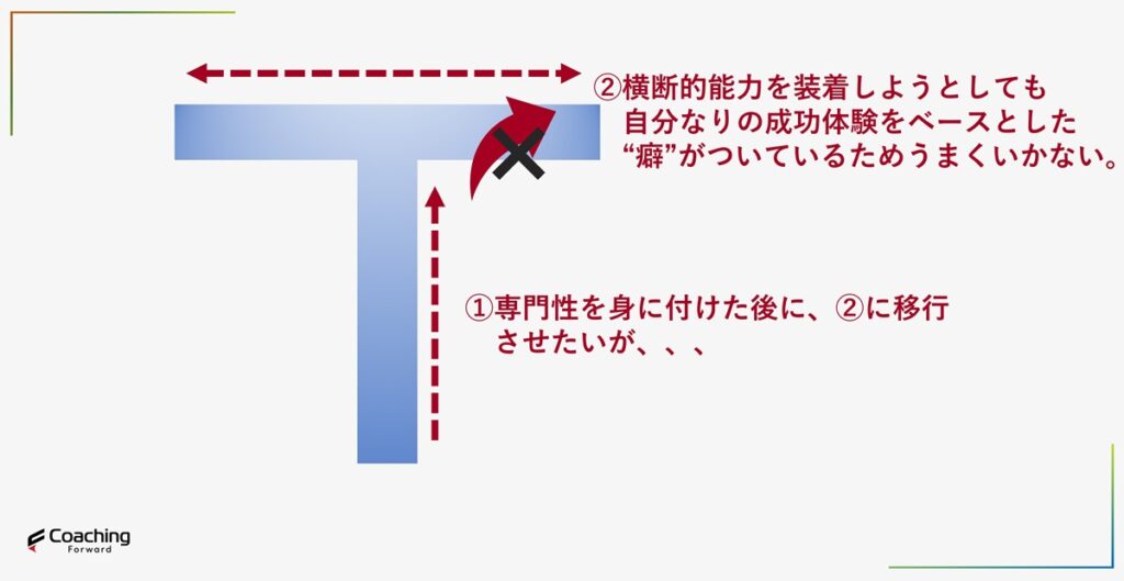 専門性を積み上げた人が急にマネジメントなどのT型人材的役割を担ってもうまくいかない