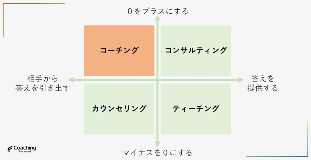 コーチングは病気を治すわけでもなくアドバイスをするわけでもない、引き出すものです