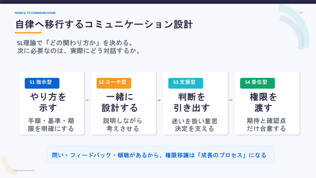 コーチング手法で部下を育成する