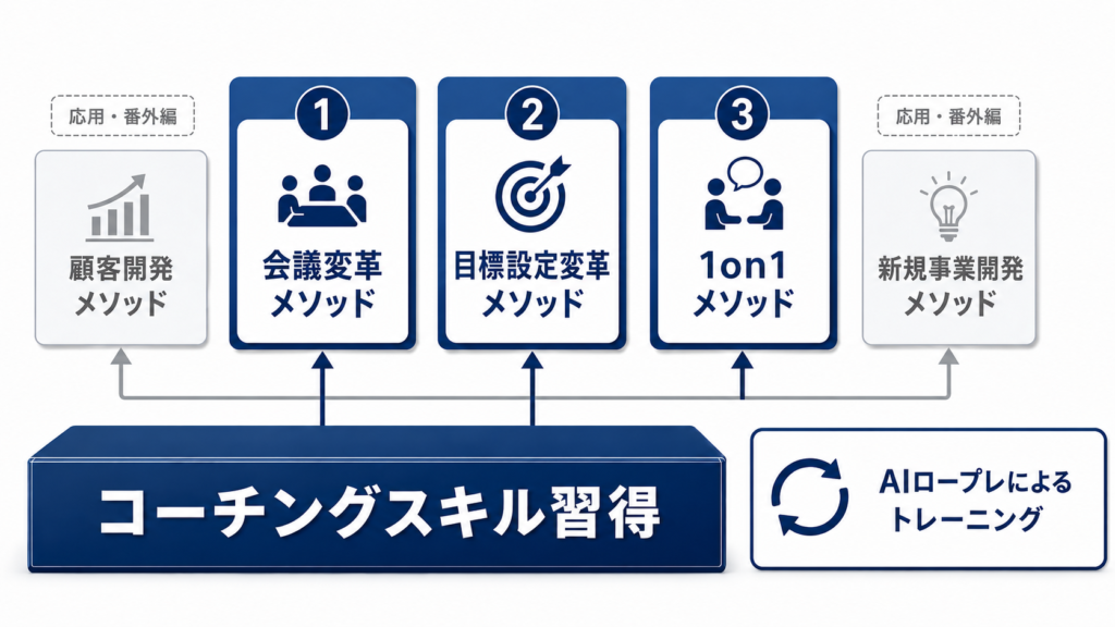 会議変革の講座